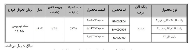 عاملیت‌ها کارا و کاپرا را به صورت نقدی به فروش گذاشتند+ جزئیات