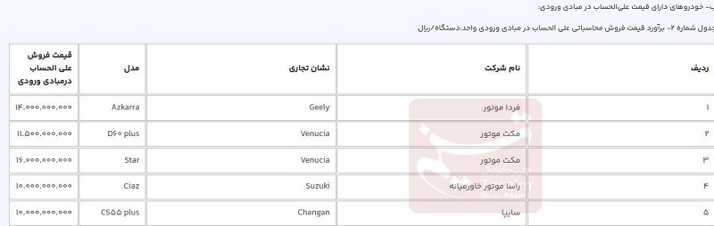 قیمت قطعی خودروهای وارداتی مشخص شد (2)