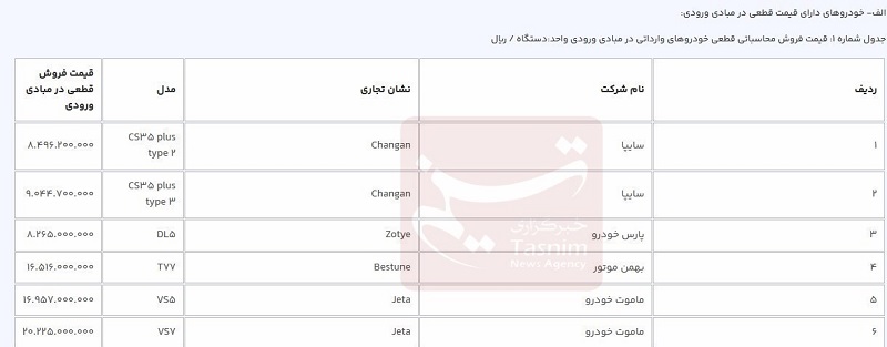 قیمت قطعی خودروهای وارداتی مشخص شد