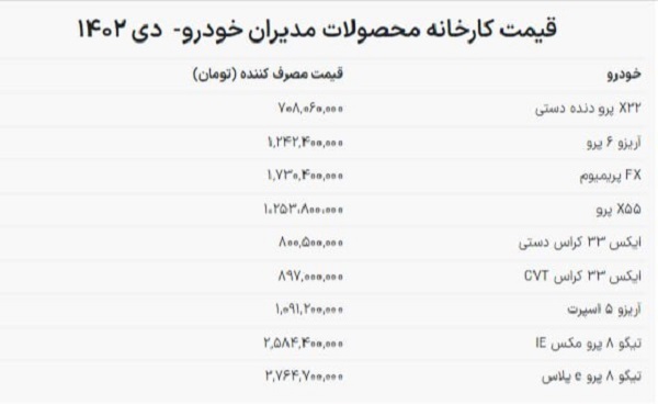 قیمت کارخانه محصولات مدیران خودرو ویژه دی ماه 1402