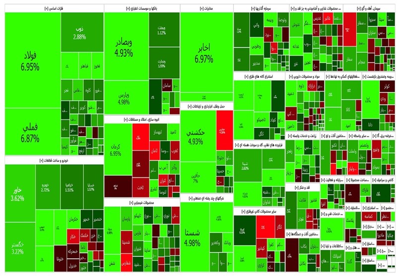 نقشه بازار سهام امروز یکشنبه 12 آذر 1402