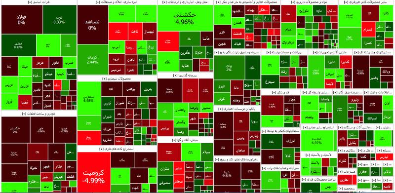 نقشه بازار سهام امروز یکشنبه 19 آذر 1402