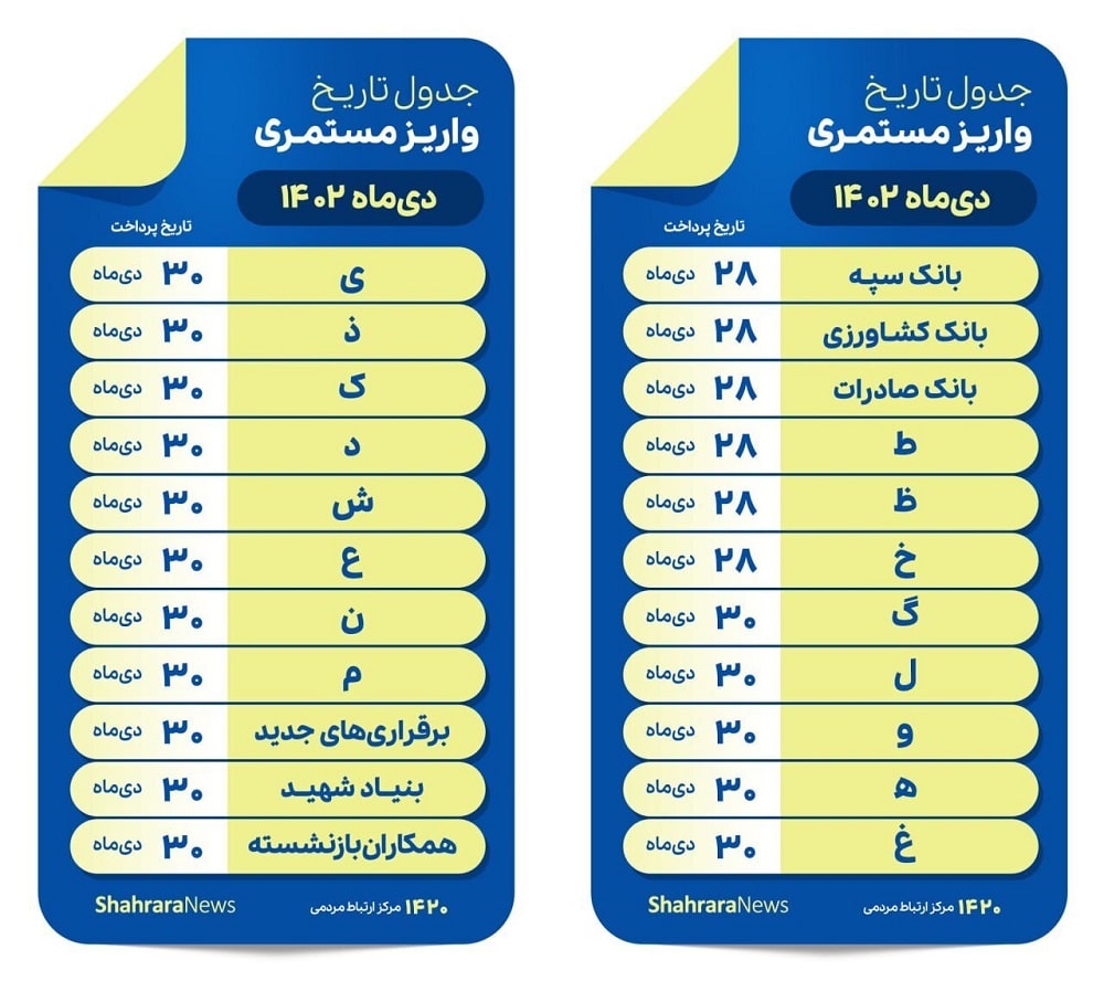 جدول تاریخ واریز مستمری بازنشستگان دی ماه 1402 (2)-min