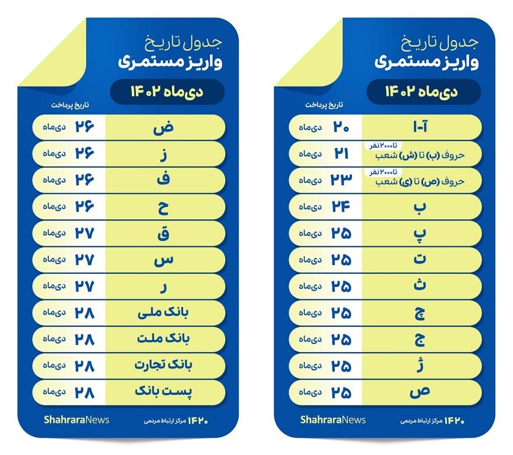 جدول تاریخ واریز مستمری بازنشستگان دی ماه 1402-min