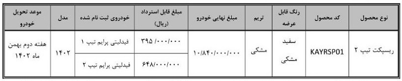 شرایط طرح تبدیل حواله های فیدلیتی پرایم به ریسپکت 2 ویژه دی ماه 1402