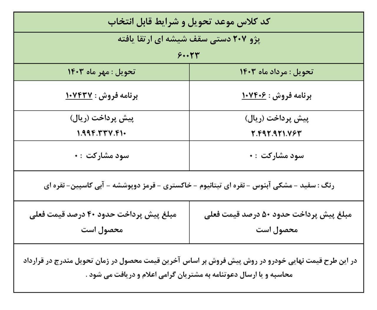 شرایط طرح پیش فروش پژو 207 دی ماه 1402