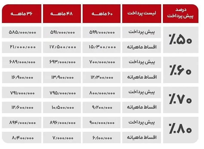 شرایط فروش ویژه خودرو آریزو5 اف ال (اسپورت) با تسهیلات بلند مدت