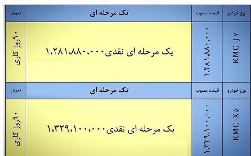 شرایط فروش کرمان موتور با دو محصول کی ام سی جی7 و کی ام سی ایکس 5 با مدل 1403