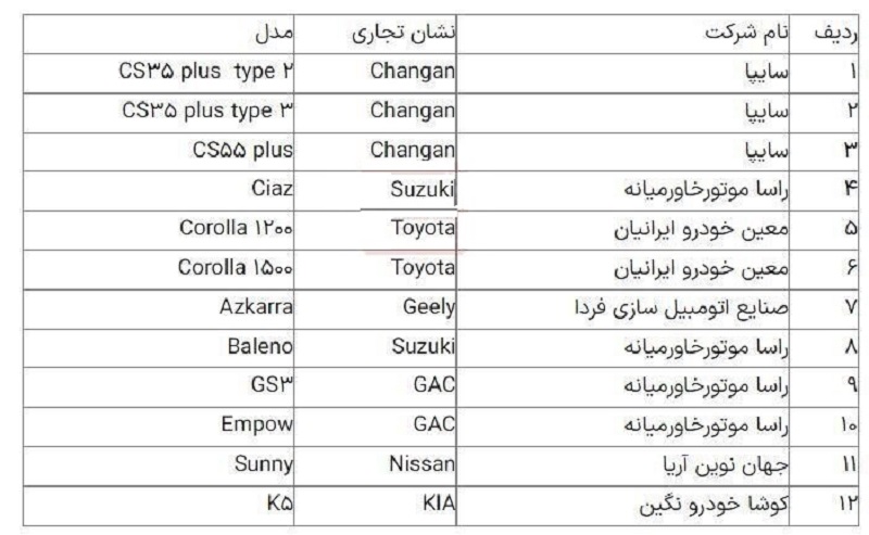 عرضه 12 خودروی وارداتی در سامانه یکپارچه فروش از چهارشنبه 13 دی 1402