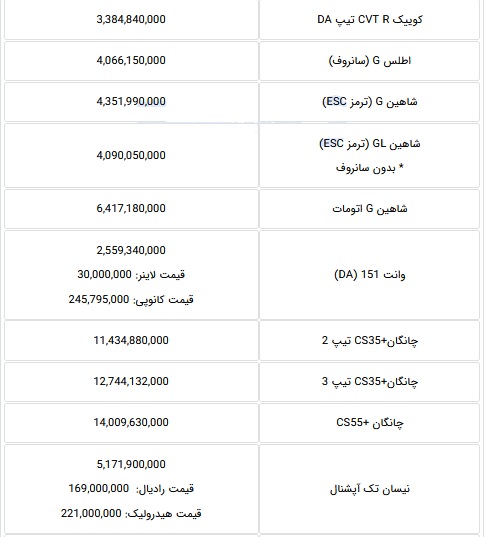 فهرست قیمت 29 محصول سواری و وانت سایپا (2)