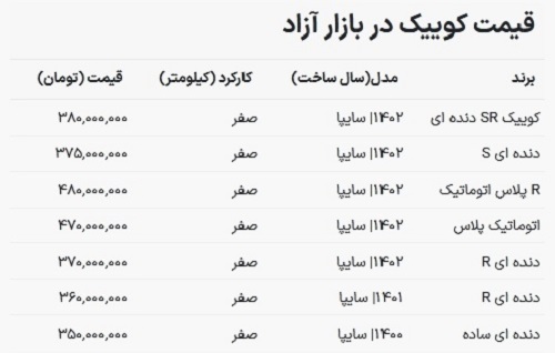 قیمت کوییک در بازار آزاد