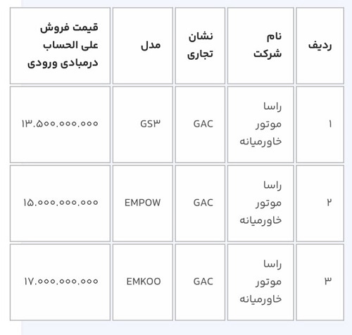 لیست خودروهای وارداتی در سامانه یکپارچه و خودروهای دارای قیمت علی الحساب در مبادی ورودی