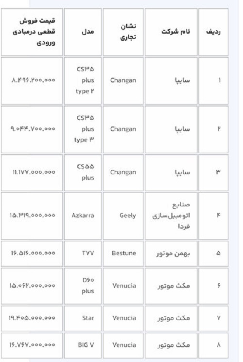 لیست خودروهای وارداتی در سامانه یکپارچه و خودروهای دارای قیمت قطعی در مبادی ورودی