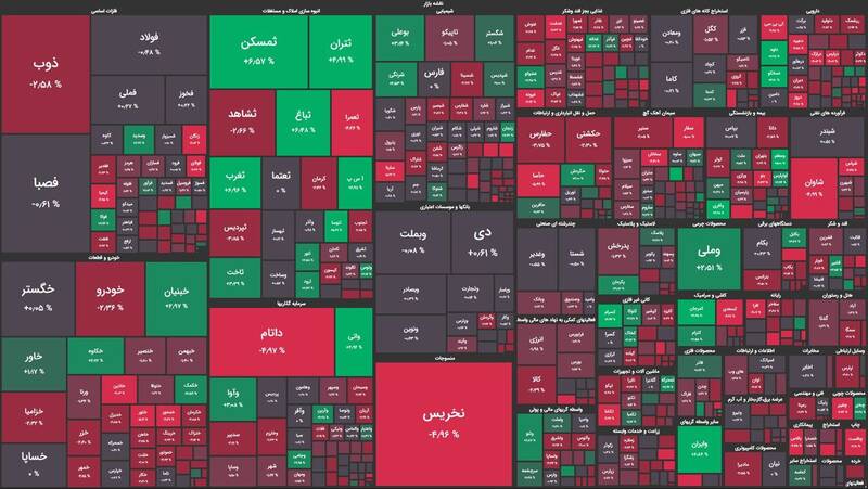 نقشه بازار سهام امروز دوشنبه 2 بهمن 1402