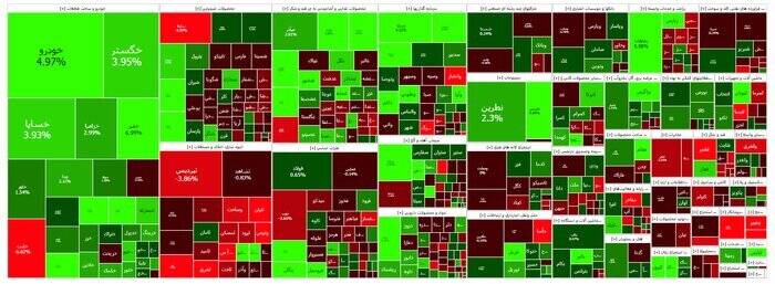 نقشه بازار سهام امروز شنبه 16 دی 1402