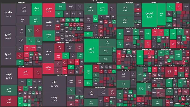 نقشه بازار سهام امروز شنبه 23 دی 1402