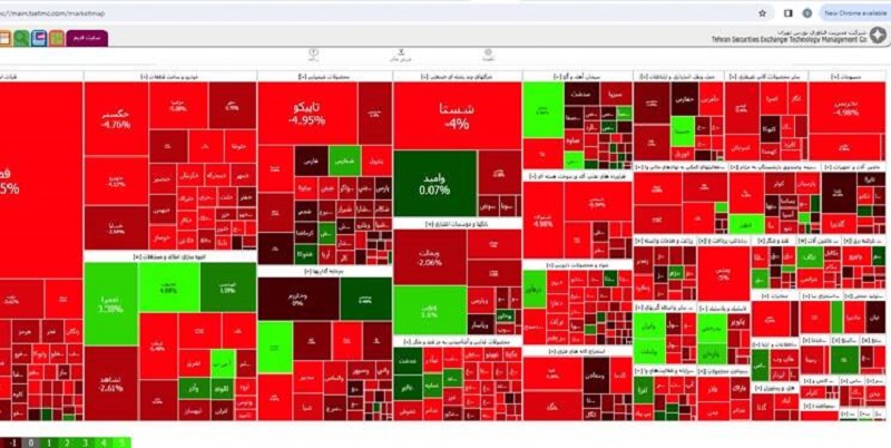 نقشه بازار سهام امروز شنبه 30 دی 1402
