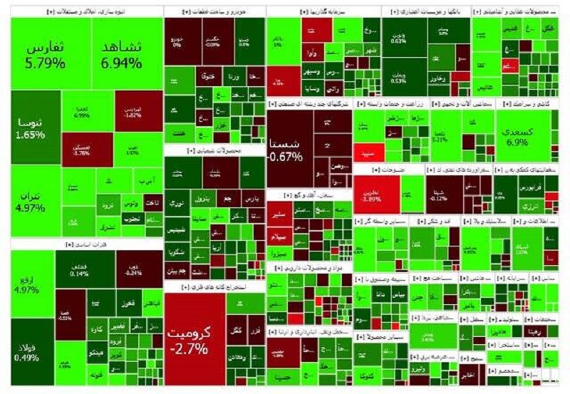 نقشه بازار سهام امروز شنبه 7 بهمن ماه 1402