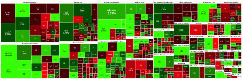 نقشه بازار سهام امروز چهارشنبه 13 دی 1402