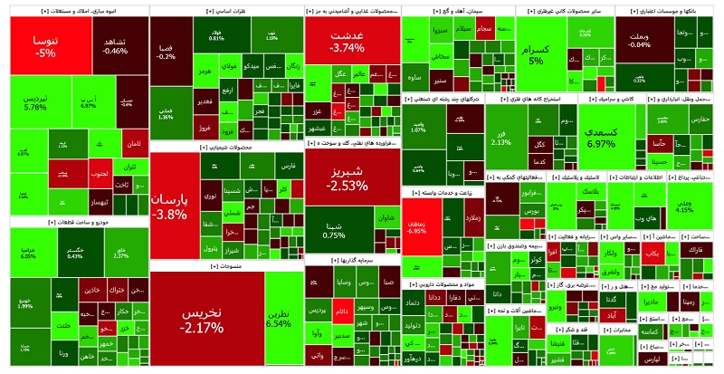 نقشه بازار سهام امروز چهارشنبه 4 بهمن 1402