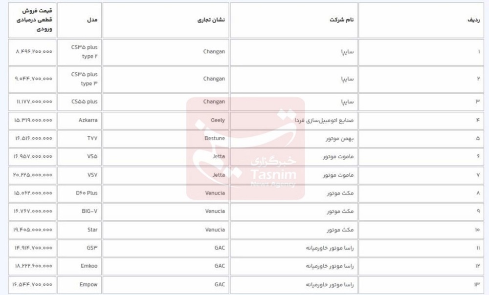 ثبت نام خودروهای وارداتی 1402 و لیست قیمت خودروهای وارداتی