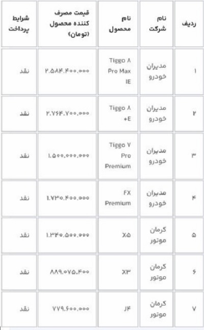 جدول تبدیل اختیاری دو خودروی شاسی بلند چینی با 7 محصول دیگر برای متقاضیان دارای اولویت زمستان