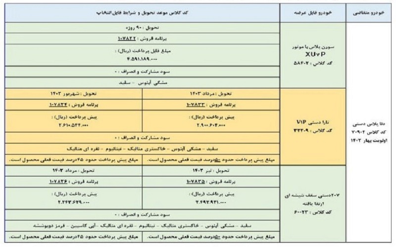 جدول تبدیل حواله دنا پلاس به سورن پلاس XU7p، تارا دستی V1P و 207 دستی شیشه ای ارتقا یافته