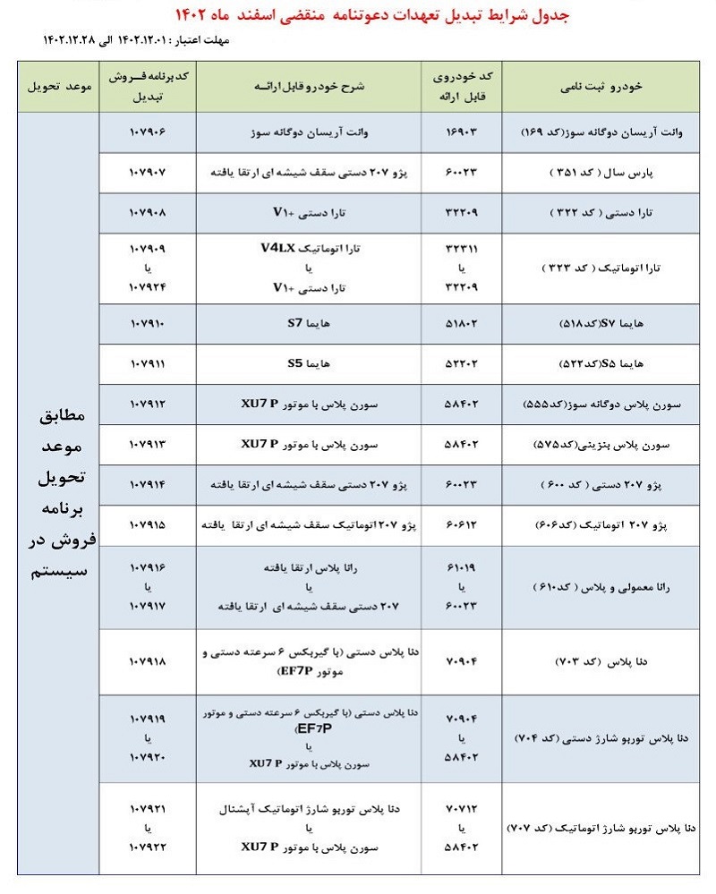 جدول شرایط تبدیل تعهدات دعوتنامه منتقضی اسفندماه 1402