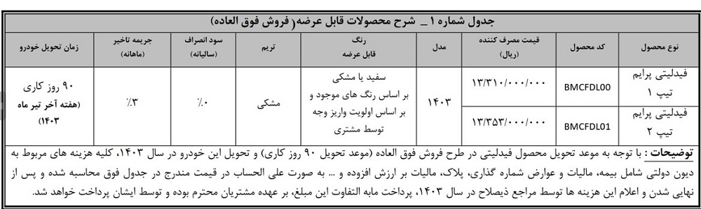 جدول فروش فوق العاده بهمن موتور با فیدلیتی پرایم تیپ 1 و 2 + قیمت محصولات