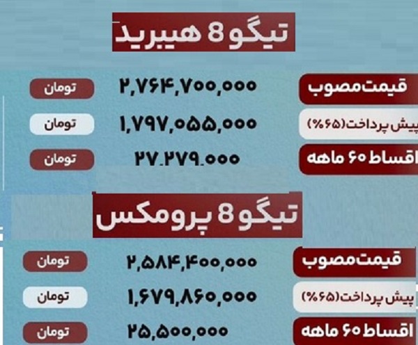 جدول فروش نقد و اقساط تیگو 8 هیبرید و تیگو 8 پرومکس ویژه بهمن ماه 1402