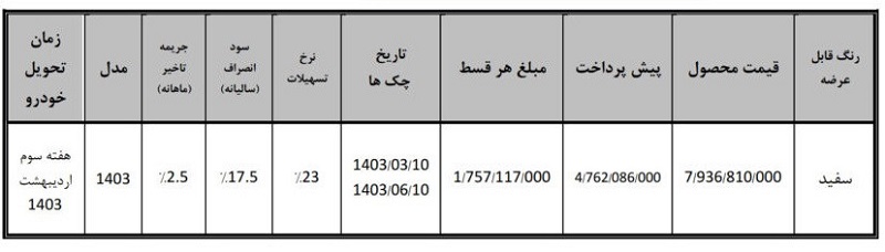 جزئیات فروش اقساطی ون اینرودرز بهمن موتور ویژه اسفند 1402