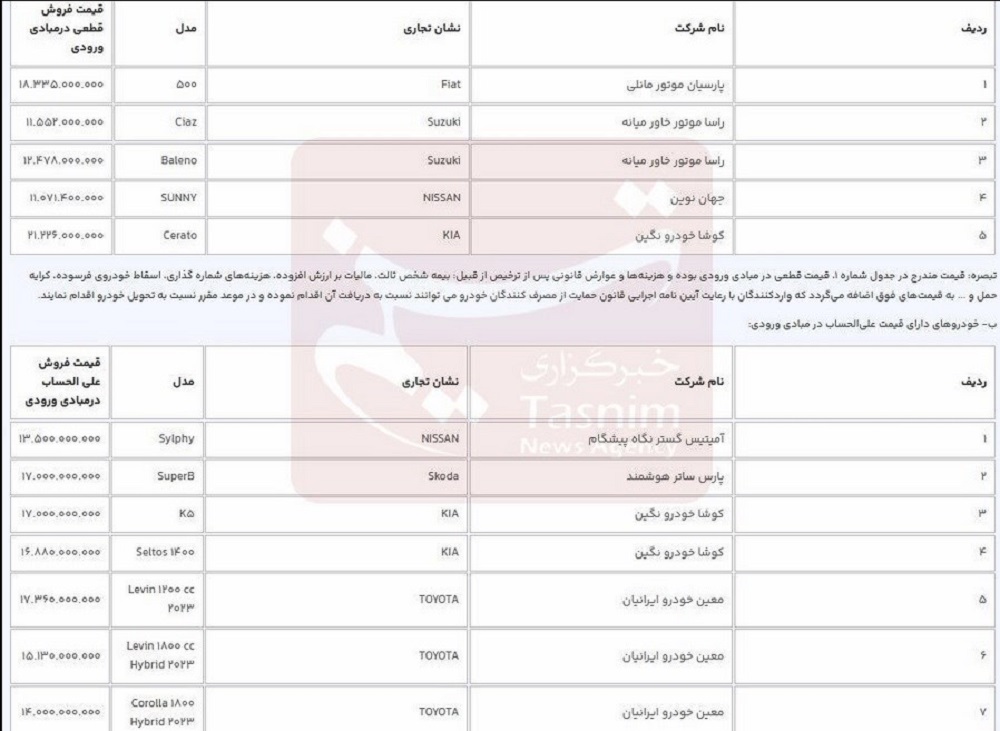 خودروهای دارای قیمت قطعی در مبادی ورودی در ثبت نام خودروهای وارداتی اسفند 1402