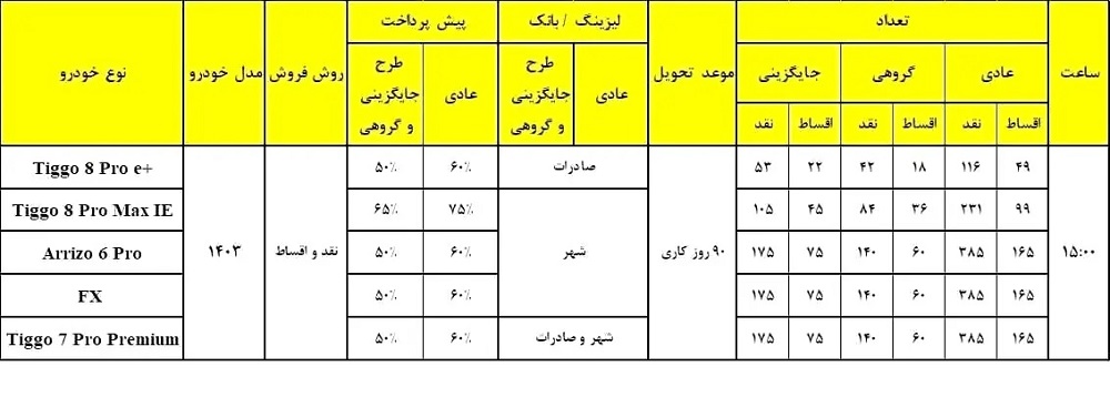 شرایط فروش اقساطی مدیران خودرو با مدل 1403