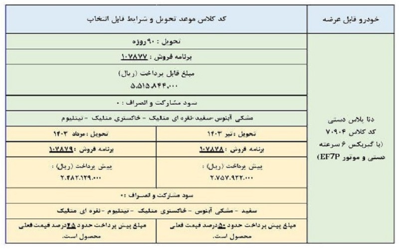 شرایط فروش فوری دناپلاس ویژه اسفندماه 1402