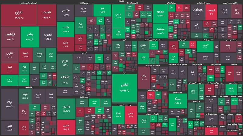 نقشه بازار سهام امروز دوشنبه 16 بهمن ماه 1402