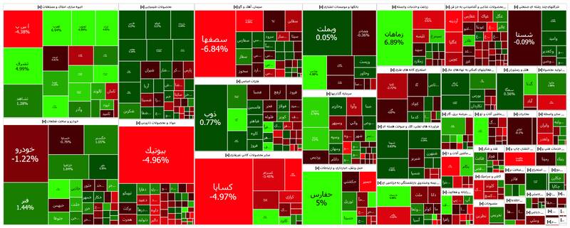 نقشه بازار سهام امروز سه شنبه 8 اسفندماه 1402/ افت 4032 واحدی شاخص بورس +نقشه