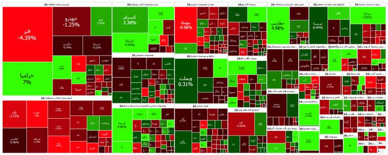 نقشه بازار سهام امروز چهارشنبه 2 اسفندماه 1402
