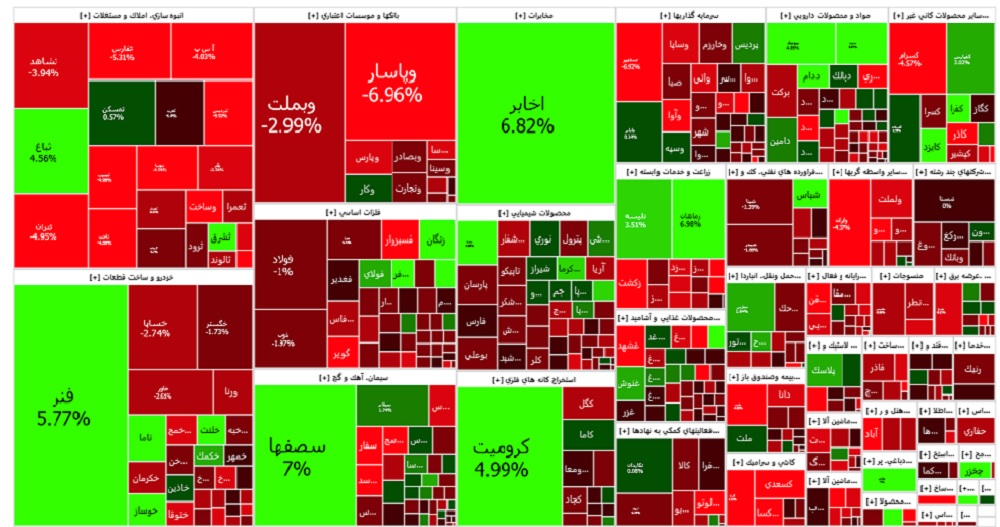 نقشه بازار سهام امروز چهارشنبه 25 بهمن 1402
