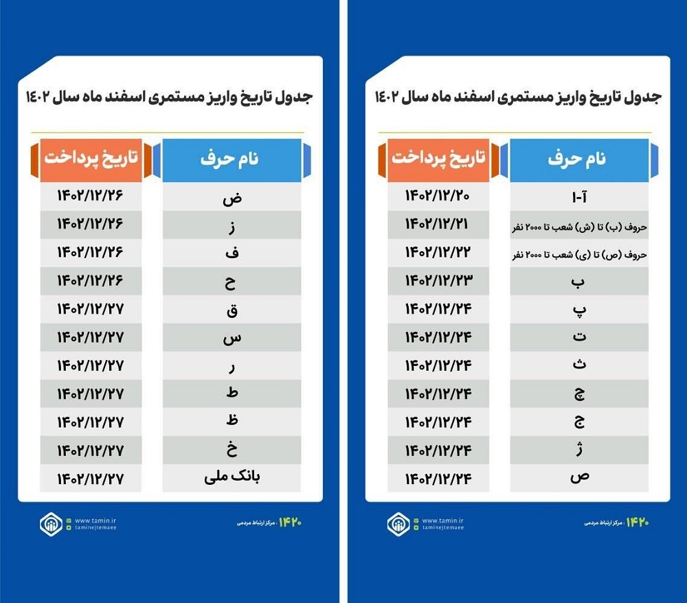 جدول تاریخ واریزی مستمری اسفندماه سال 1402