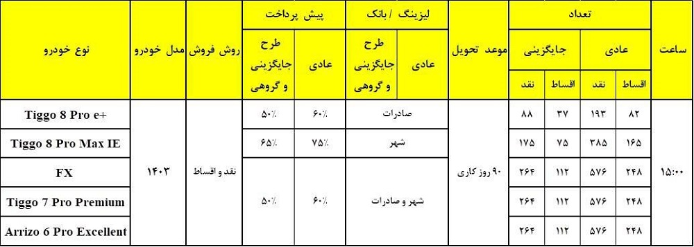 جدول شرایط طرح فروش نقدی و اقساطی مدیران خودرو ویژه اسفندماه 1402