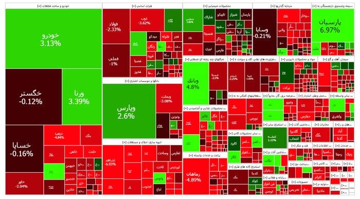 نقشه بازار سهام امروز دوشنبه 14 اسفندماه 1402