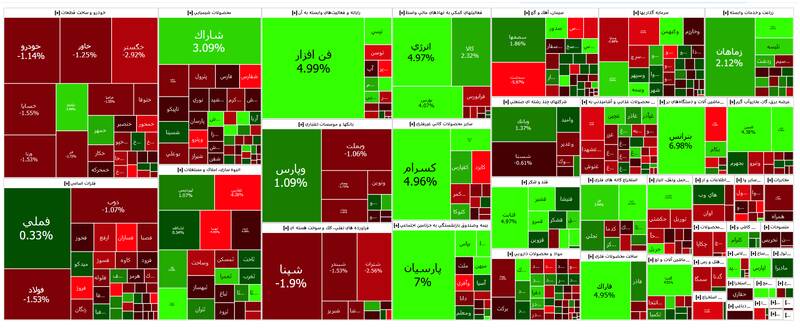 نقشه بازار سهام امروز شنبه 19 اسفندماه 1402