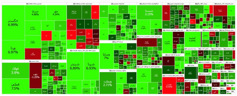 نقشه بازار سهام امروز یکشنبه 13 اسفندماه 1402