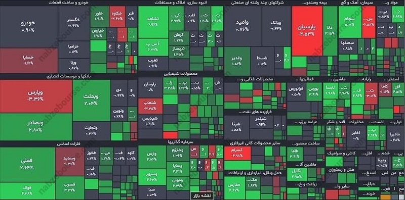 نقشه بازار سهام امروز یکشنبه 27 اسفندماه 1402
