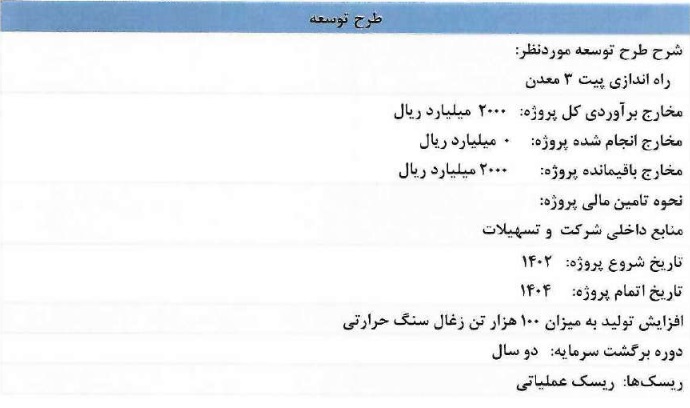 برنامه های آتی شرکت کانی کربن طبس