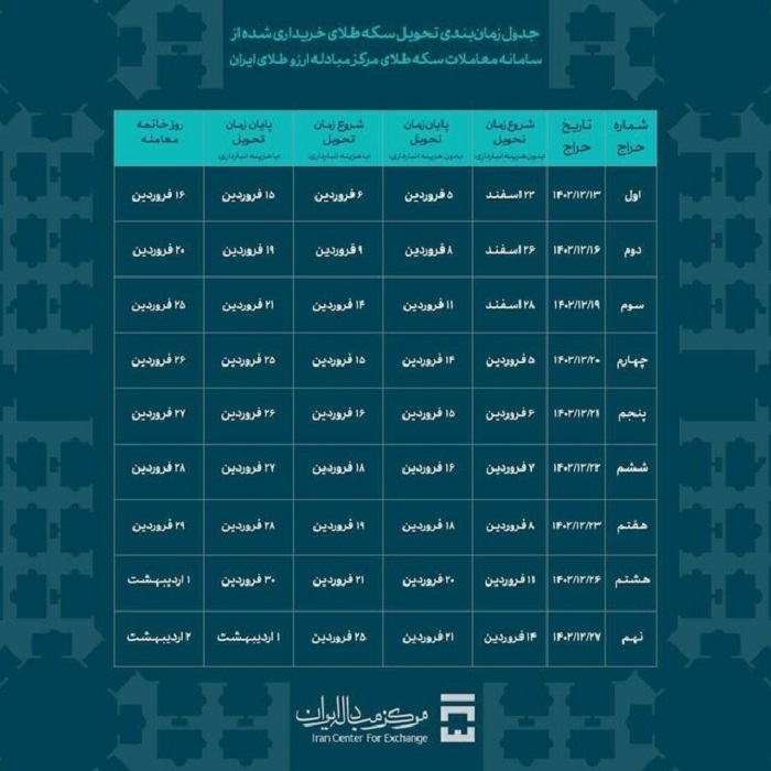 جدول زمانبندی تحویل سکه طلای مرکز مبادله ایران