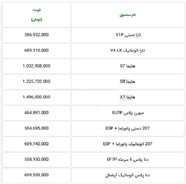 فهرست قیمت جدید 10 محصول ایران خودرو