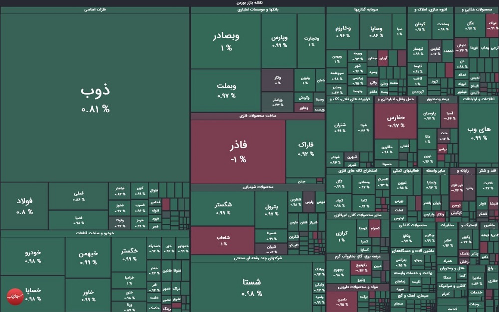 نقشه بازار سهام امروز 27 فروردین ماه 1403