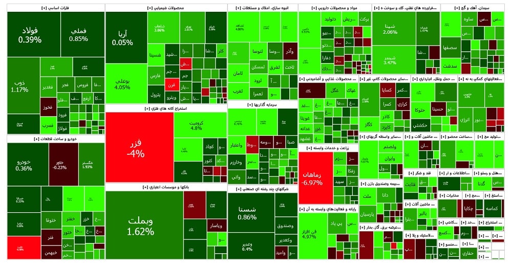 نقشه بازار سهام امروز دوشنبه 20 فروردین ماه 1403-min