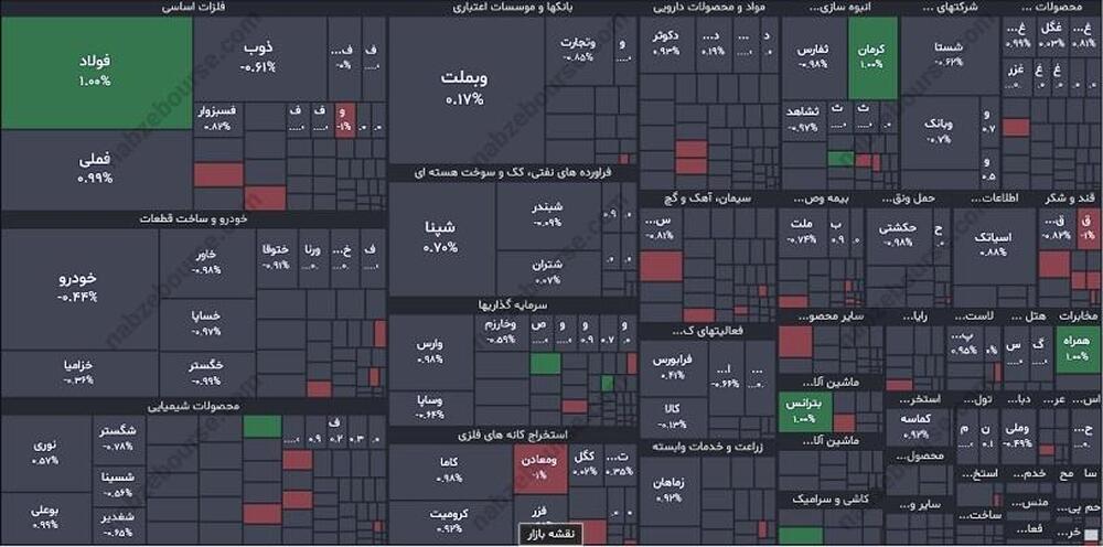 نقشه بازار سهام امروز سه شنبه 28 فروردین ماه 1403
